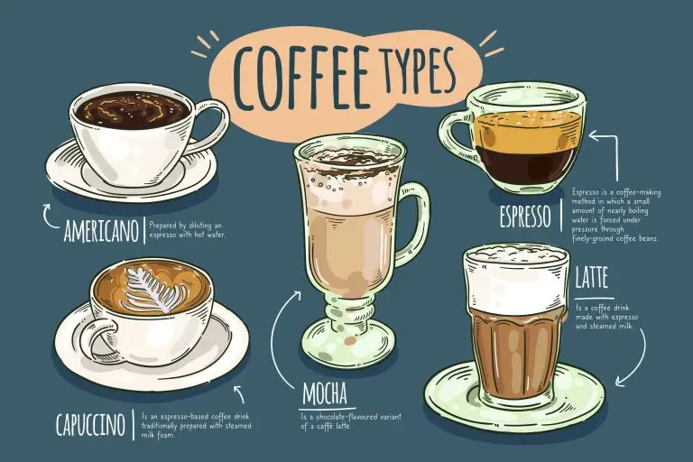 Most Popular Types Of Coffee Drinks